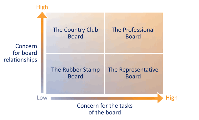 Different styles of operation for different types of board